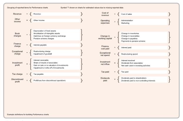 Example chart page 10