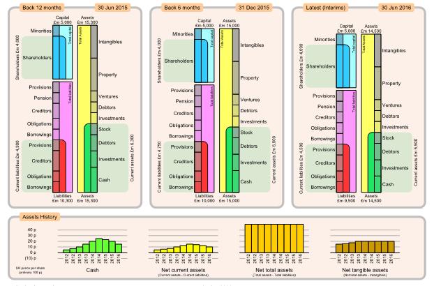 Example chart page 3