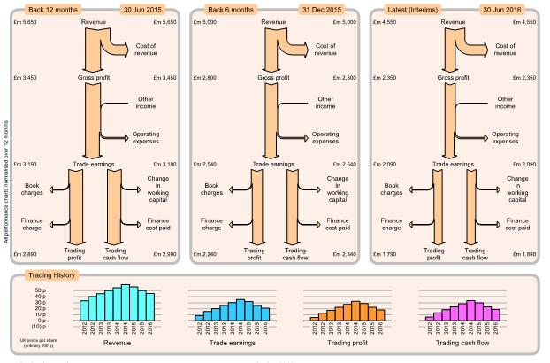 Example chart page 4