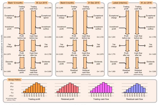 Example chart page 5