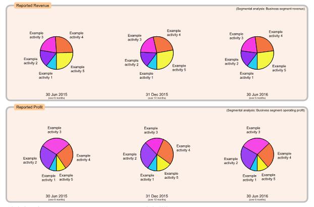 Example chart page 6