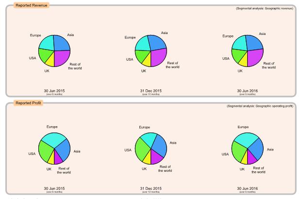 Example chart page 7