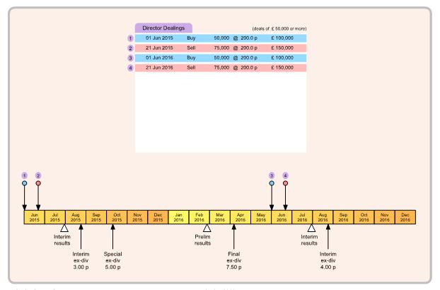 Example chart page 8