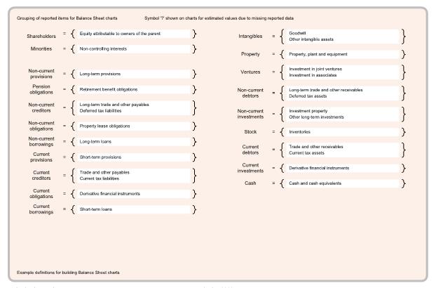 Example chart page 9