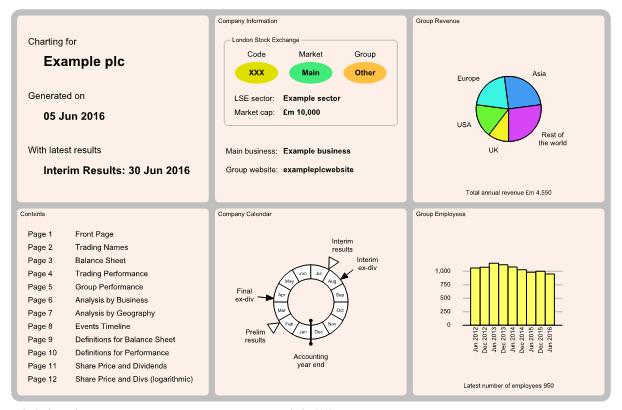 Chart image page 1